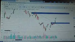 Bank Nifty trade on Monday 30th May! strong Resistance and Support!🕶️