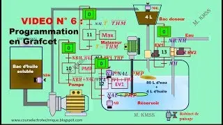 VIDEO 6 PROGRAMMATION EN GRAFCET OU SFC