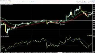 Форекс стратегия Surfing   прибыльная Forex стратегия для интрадей