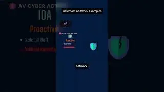 Indicators of Attack Examples 
