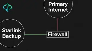 Using Starlink to Maintain Connectivity During an Outage