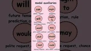 All modal Auxiliary verbs || 