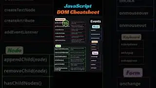 DOM in JavaScript | Cheatsheet #coding #programming #interview #cheatsheet #shorts