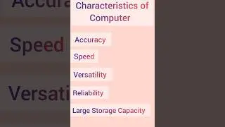 Characteristics of Computer🖥️//  