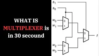 What is multiplexer in digital circuit | multiplexer