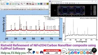 Rietveld Refinement of NiFe2O4/Carbon Nanofiber composite using FullProf Software