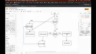 Flowchart for our Online Bus Reservation System
