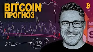 BITCOIN 😱 RETEST IS INEVITABLE❗️
