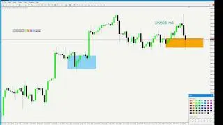 US500 & US100  Open Interest forecast | US stocks | US Futures  #forex #trading