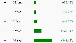 एक भी स्टॉक मत छोड़ना आगका गोला MULTIBAGGER stock