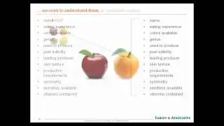 Apple and Oranges: The Models and Language of Controlled Classification