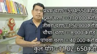 20,00000करोड़ का हिसाब ||आत्मनिर्भर भारत योजना ||आर्थिक पैकेज || 20लाख करोड़||किसको मिलेगा कितना लाभ