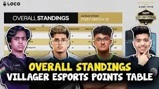 Villager Esports Points Table - Bgmi Pro Invitational - Semi Finals Day 2 - Overall Standings