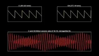 The sound waves of music intervals (corrupted saw waves)