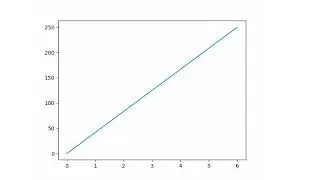 Matplotlib pyplot, Matplotlib Plotting, Plotting x and y points || Data Analysis with Python