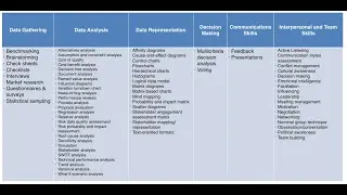 Tools & Technique Groupings in PMBOK 6th Ed. for PMP Exam