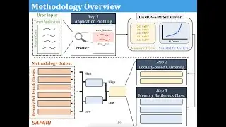 PIM Course: Lecture 2: How to Evaluate Data Movement Bottlenecks (Fall 2024)