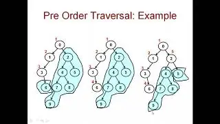 CSC 228, Fall 2020 Intersession: 6.8 Binary Tree Traversals