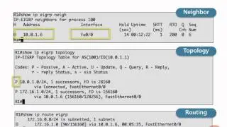 EIGRP Tables