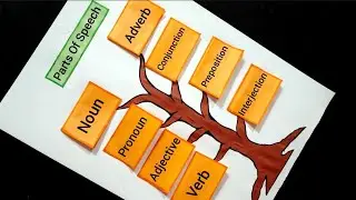 Part Of Speech English Grammar Project | Parts Of Speech Chart | Parts Of Speech TLM