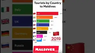 #maldives #lakshadweep #india #travel #ytshorts