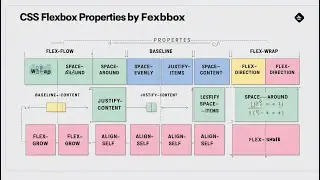 CSS Flex flex-flow | space-around vs space-evenly | baseline |  justify-content | align-items & more