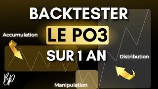 Je backtest le PO3 sur 300 jours (EUR/USD)