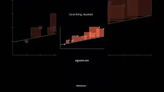 Visualization of curve fitting #deeplearning #machinelearning #ai