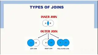 Types of Join in SQL