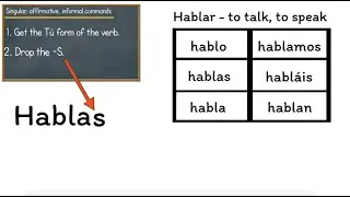 How to use informal affirmative commands in Spanish: mandatos afirmativos de TÚ - animated explainer