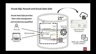 Introducing SQL Firewall – a New Security Capability in Oracle Database 23ai