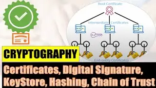 Cryptography Principles: Security, Certificates, Nexus Repository, Digital Signature, Hashing, Chain