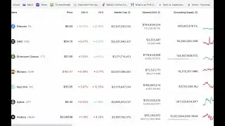 Price Action: Band Token on fire!!! Everything else doing nothing!!