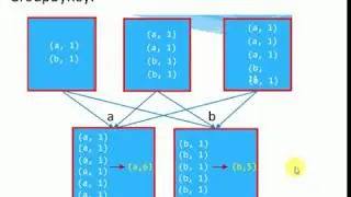 Difference between ReduceByKey and GroupByKey in Spark