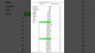 Что будет через 2 года если прибавлять +30% в месяц к банку