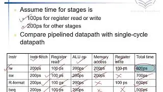 Introduction to Pipeline
