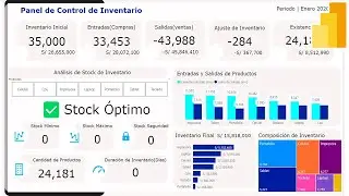 How to Create an Inventory Management Dashboard in Power BI