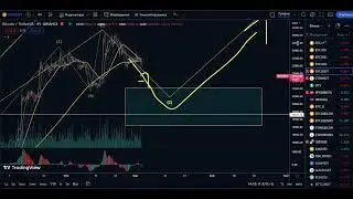 CRYPTO CRUSHING, WTF BTC | BITCOIN FORECAST. CRYPTOCURRENCY NEWS. BTC ETH SP500 ruble Silvergate