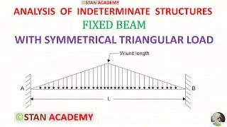 Fixed Beam With Symmetrical Triangular Load