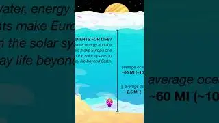 Vast amounts of water have been found in space.