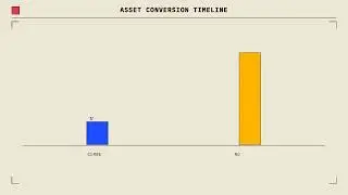 Current Assets vs Non Current Assets Explained in 5 Minutes (No Jargon)