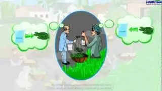 Problems of barter system and evolution of Money