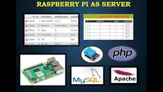 Raspberry Pi as a Server, Stores the data in the database and displays on Webpage
