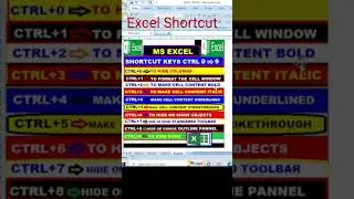 Ctrl 0 to 9 Shortcut keys 