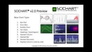 Beyond Basic Charts: 9 New Chart Types in SciChart WPF v2.0