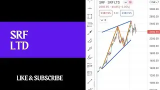 SRF LTD FOLLOWS BEARISH RISING WEDGE PATTERN || pure price action based strategy || 