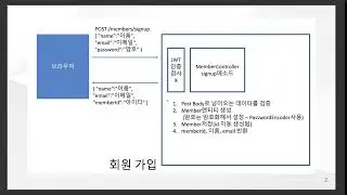 포트폴리오를 만들어보자! 5 - 쇼핑몰 API 만들기(회원가입 API 작성하기)