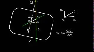 Ship Stability List Formula