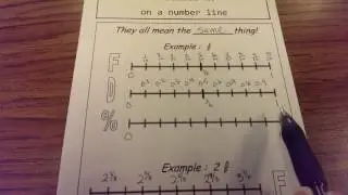 Fractions, Decimals, and Percents on a Number Line
