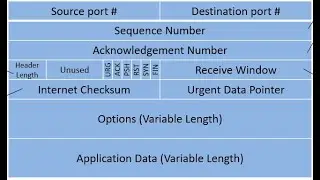 15 - TCP Segment Structure